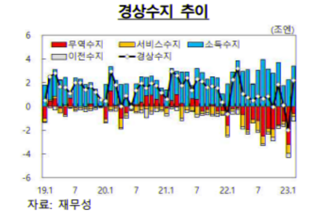 경상상사 이미지