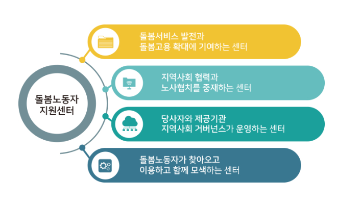 김취열기념의료재단 이미지