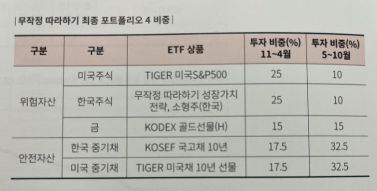 네번째달 이미지