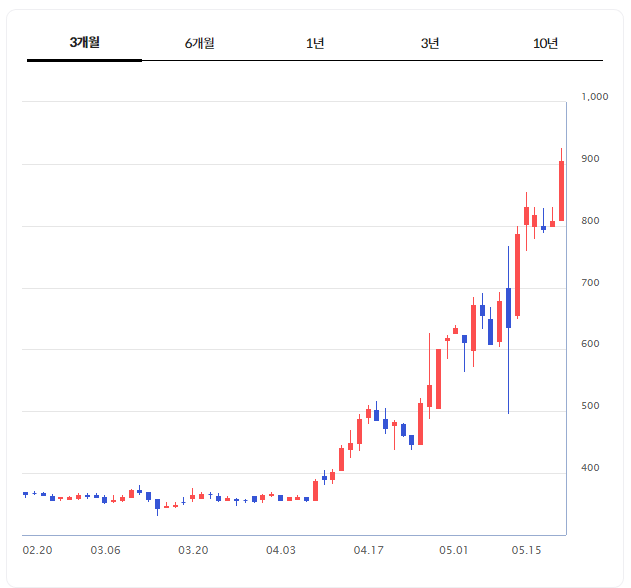주식회사 큐로 이미지