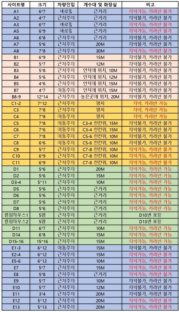 가평밤나무숲캠핑장 이미지