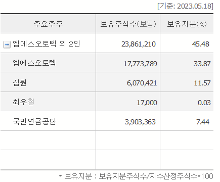 엠에스지주 이미지