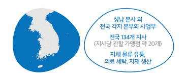 크린토피아강원 이미지