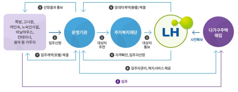동일여인숙 이미지