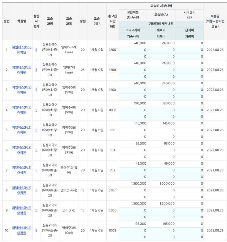 피엘에스 (PLS) 이미지