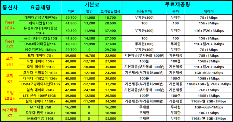 용텔레콤 이미지