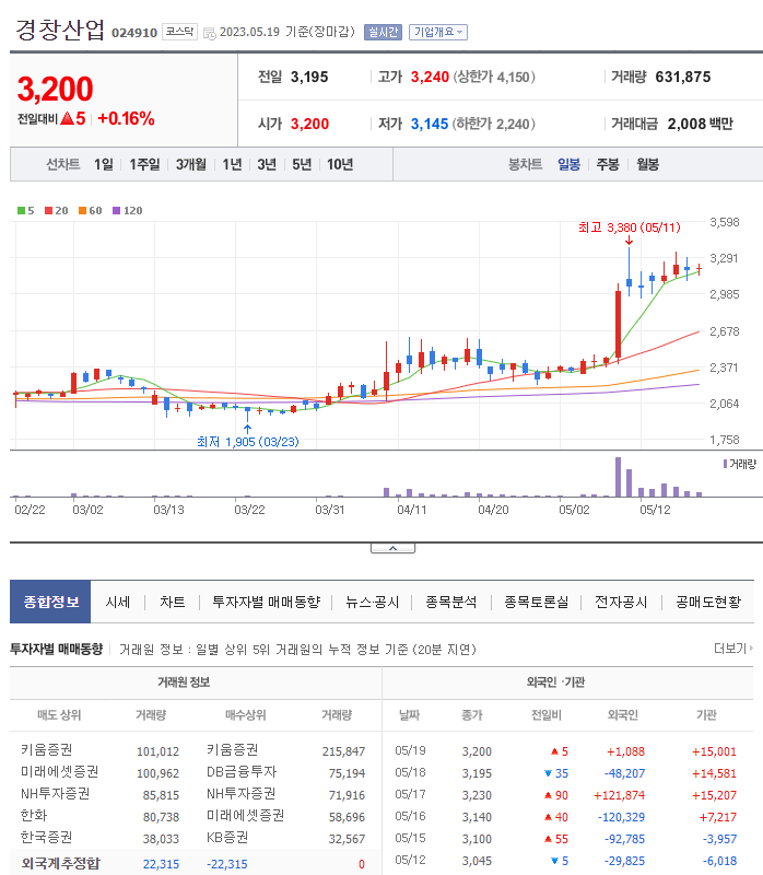 대원메탈산업 이미지
