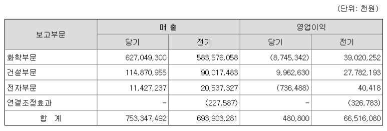 에스엠인더스트리 이미지