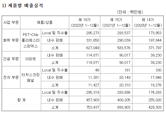 에스엠인더스트리 이미지