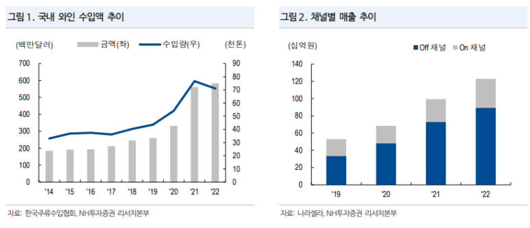 나라셀라주 이미지