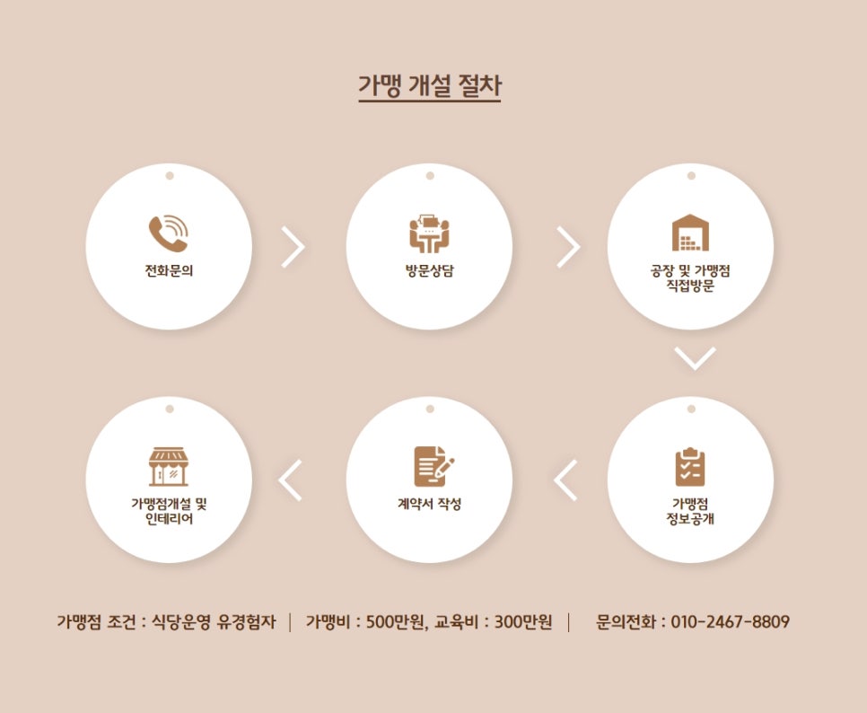 우림관 이미지