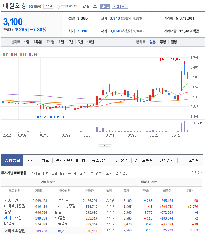 대원메탈산업 이미지