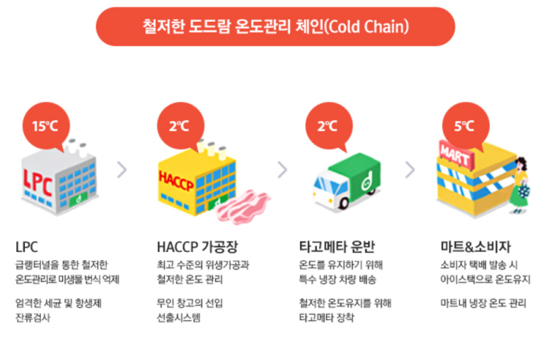 도드람양돈협동조합 이미지