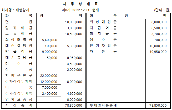 태형상사 이미지