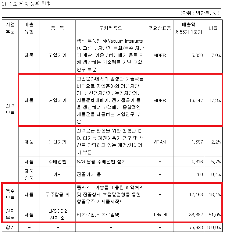 비츠로밀텍 이미지