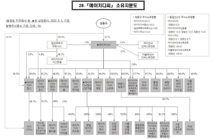제이앤씨파트너스 이미지