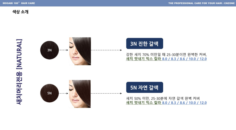 모가비180도 이미지