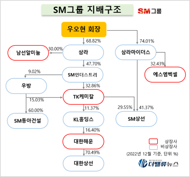 에스엠인더스트리 이미지