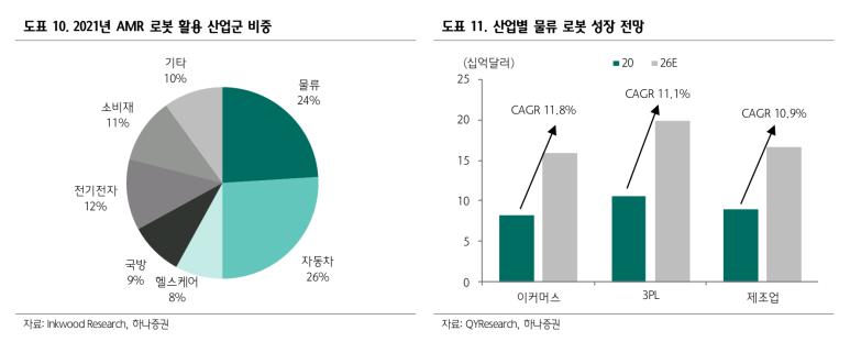 하나물류(주) 이미지