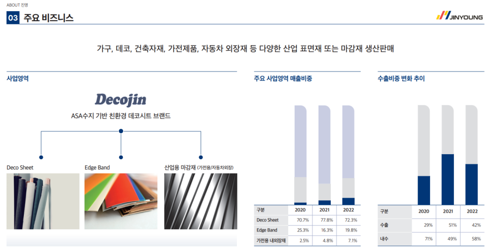 진영기업 이미지