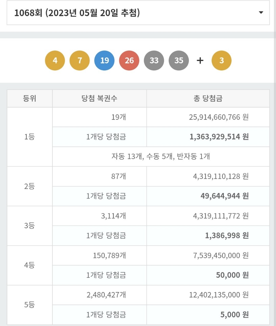 행운일등복권점 이미지