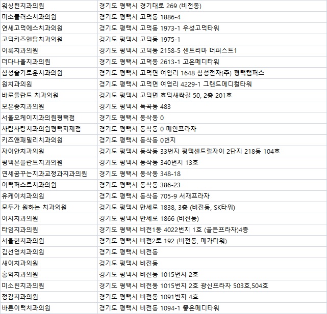 비전치과의원 이미지