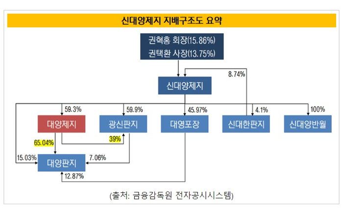 신대한판지(주) 이미지