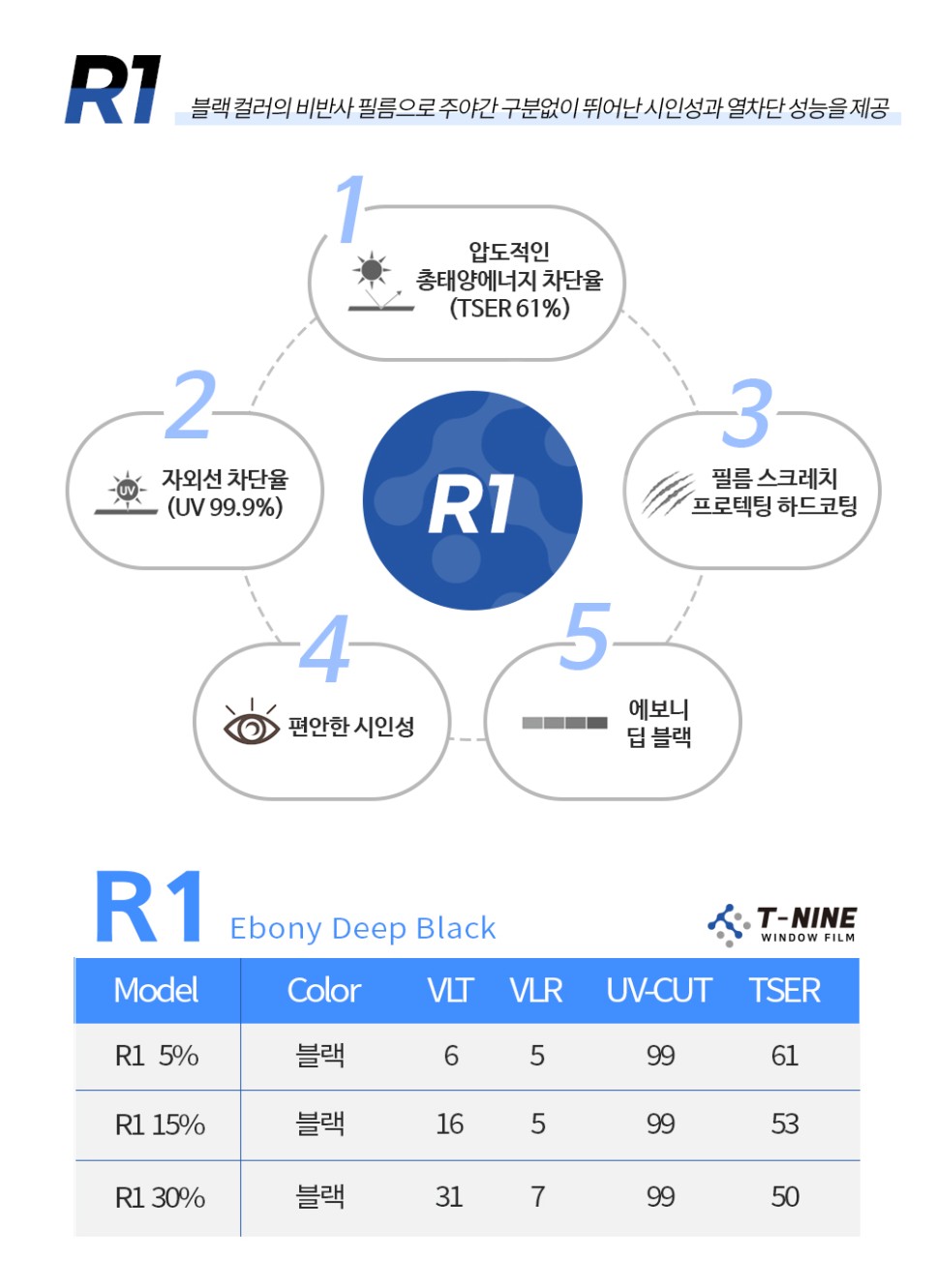 강릉자동차유리 이미지