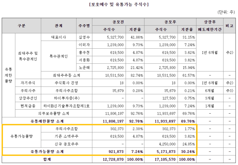 진영유통 이미지