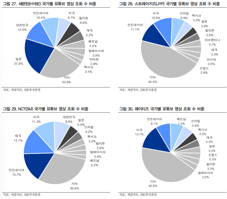 글로벌엔터 이미지