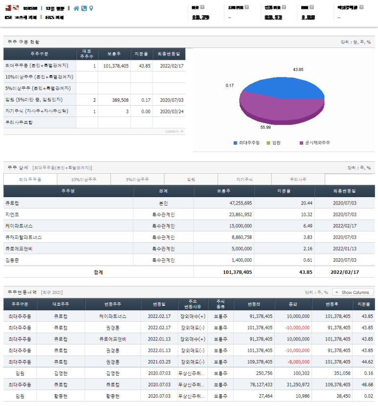 주식회사 큐로 이미지