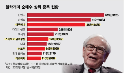 개미상사 이미지