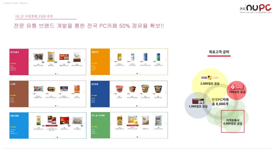 앤유피씨 이미지