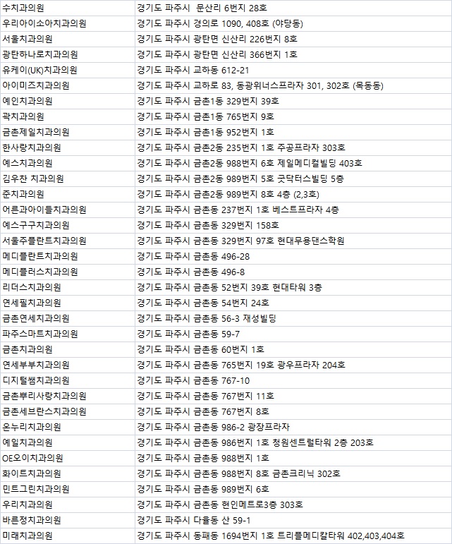 e－바른치과의원 이미지