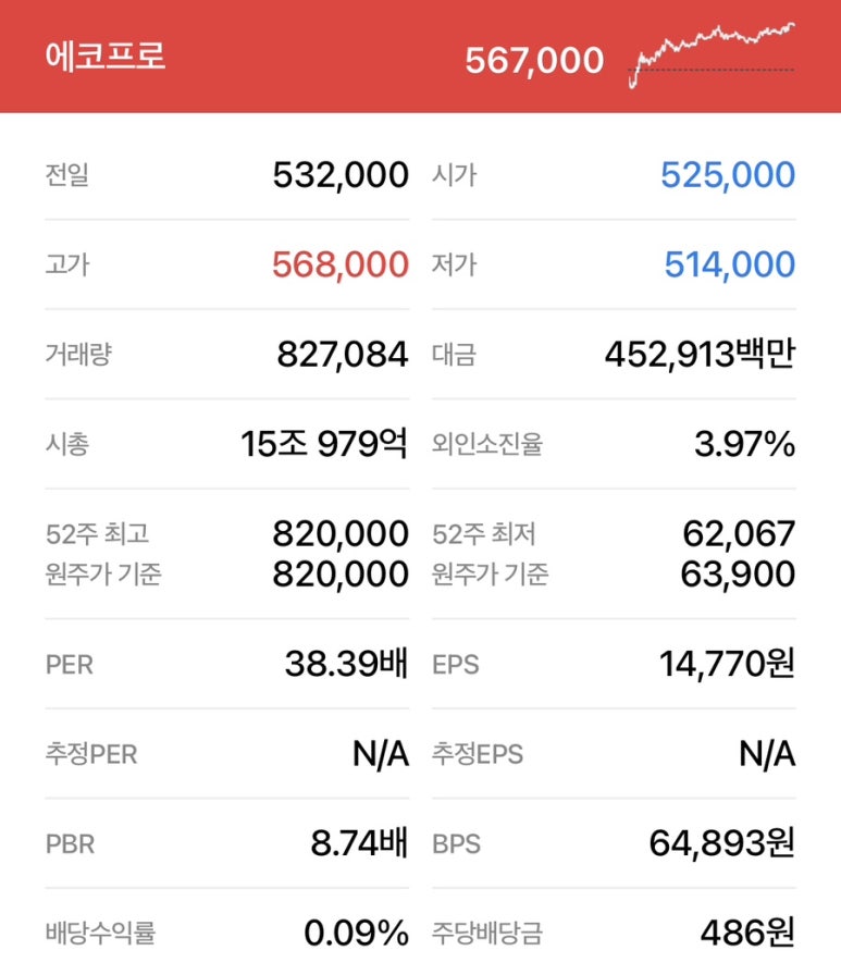 주식회사 에코프로에이치엔 이미지