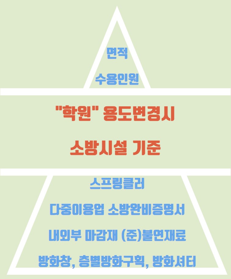 성동건축사사무소 이미지