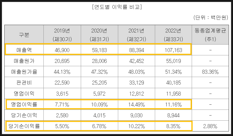 나라셀라주 이미지