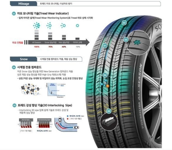 착한타이어 이미지