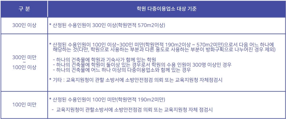 성동건축사사무소 이미지