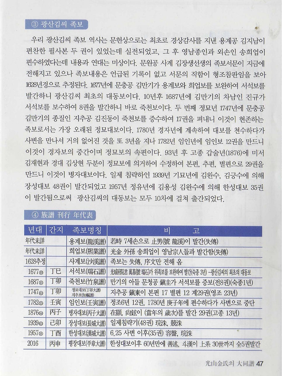 동*김* 이미지