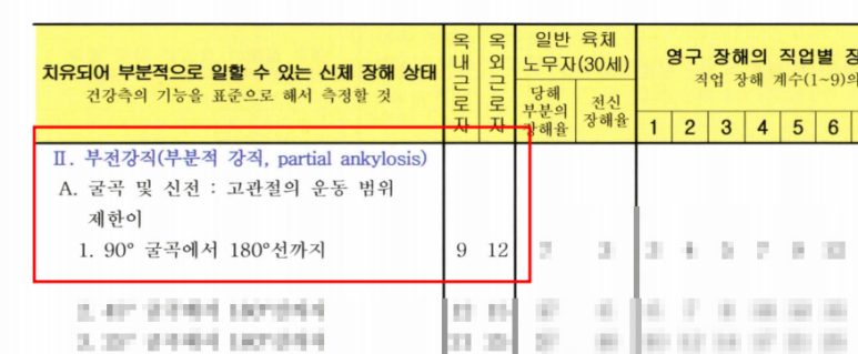 장원손해사정행정사사무소 이미지
