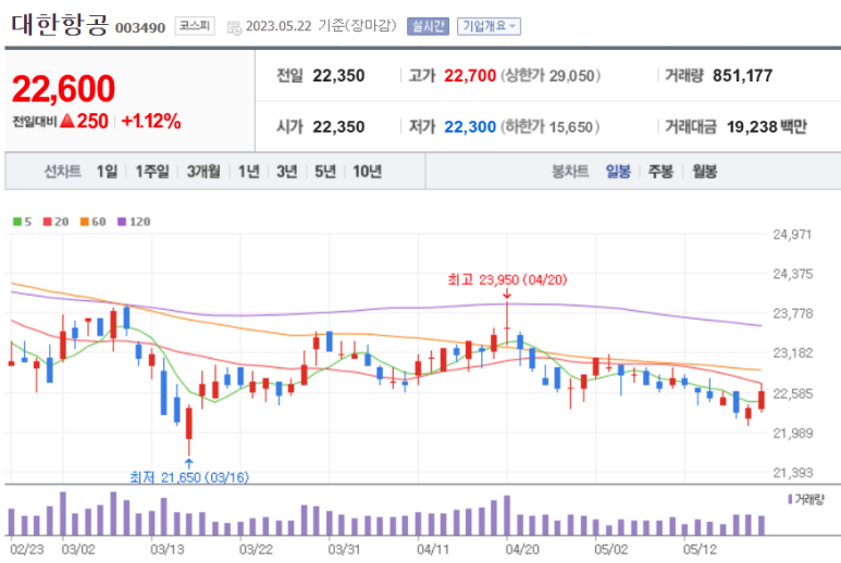 소망일렉 이미지