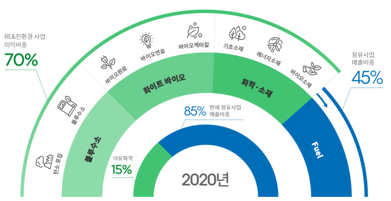 주식회사 대산물류 이미지