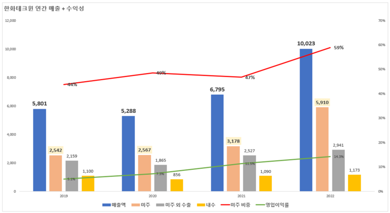 농부산업 이미지