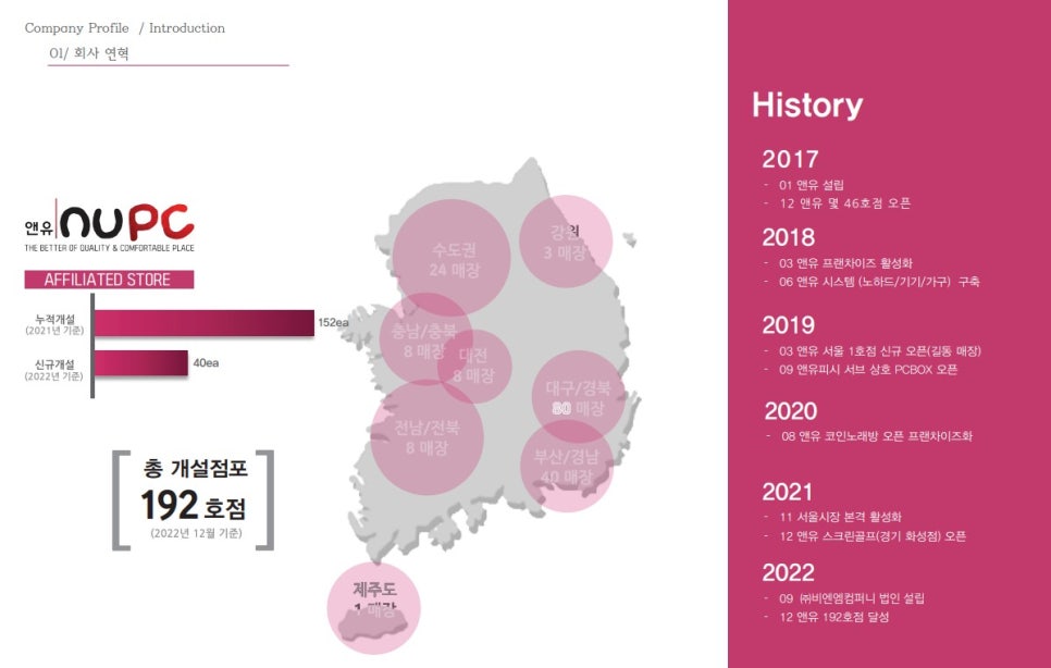 앤유피씨 이미지