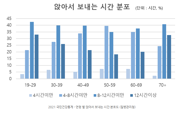수퍼바디짐 이미지