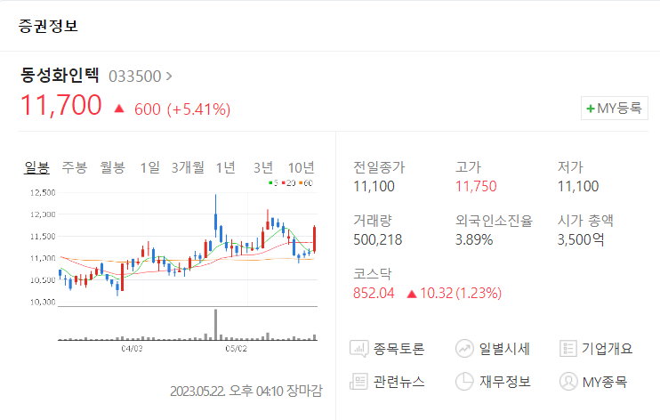 동성인력 이미지