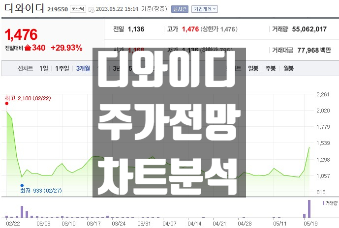 화장품 및 화장용품 도매업 이미지