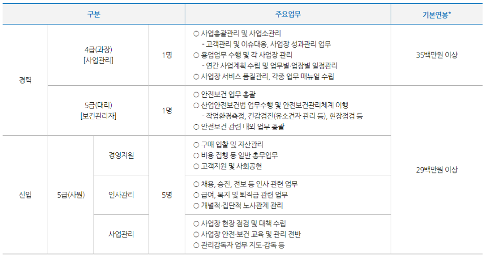 케이워터운영관리(주) 이미지