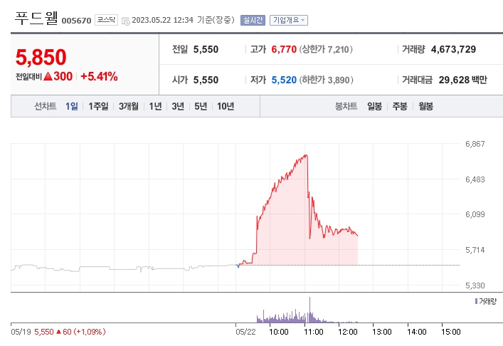 과실 및 그 외 채소 절임식품 제조업 이미지